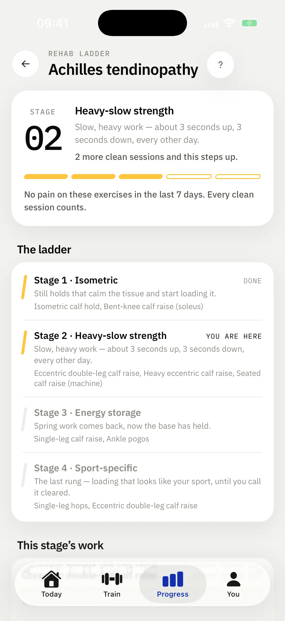 The Achilles rehab ladder: stage 2, heavy-slow strength, with three of five clean sessions logged and all four stages listed below.