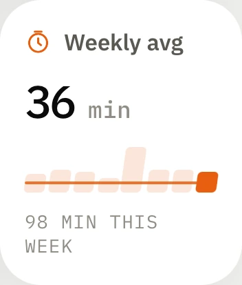 Stronge's progress tiles: a 36 minute weekly average, 98 minutes this week.